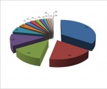 2012_budget