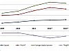 foreign trade -