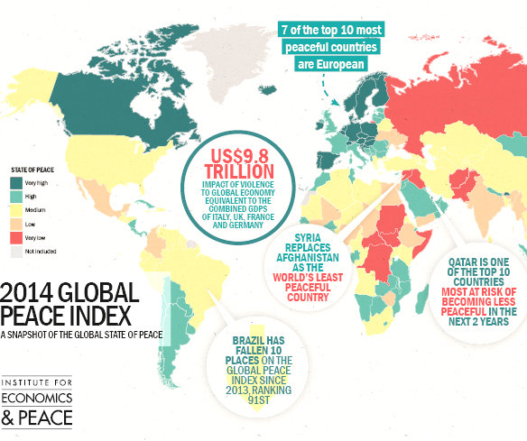 GLobal_Peace_Index_2014_Cropped