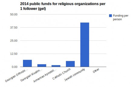 per_capita_funding_religious