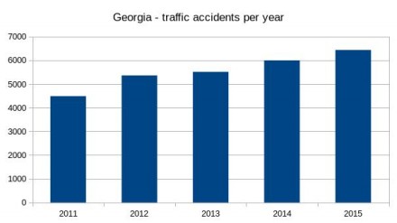 traffic_accidents_by_year